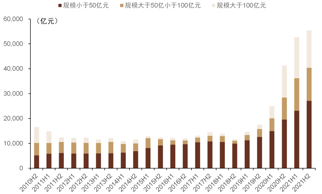 资料来源：万得资讯，中金公司研究部