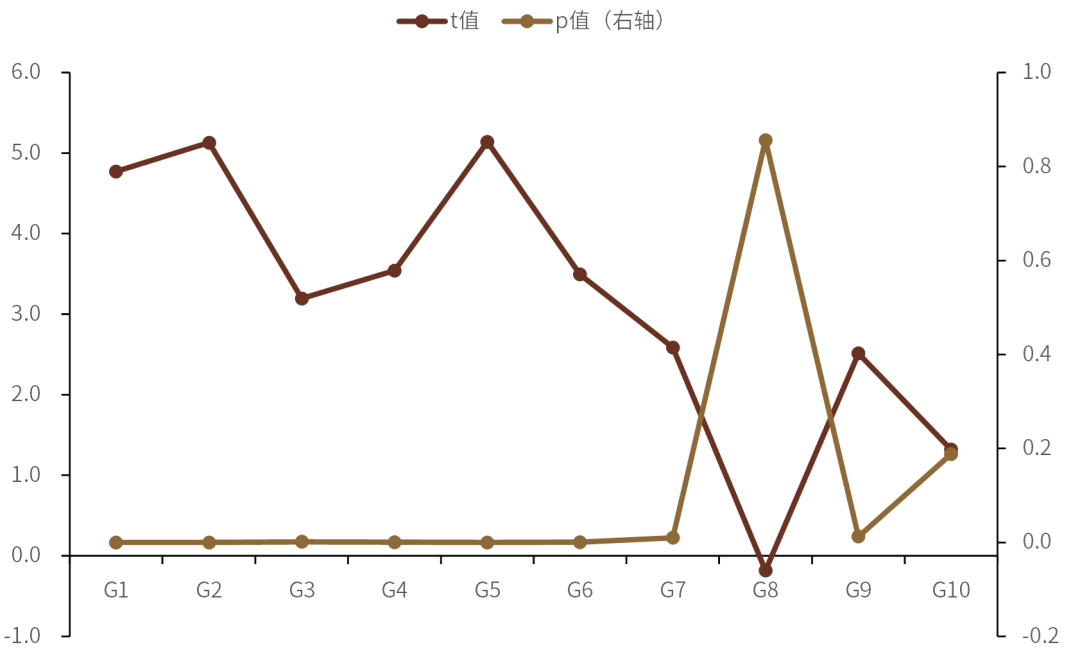 资料来源：万得资讯，中金公司研究部，注：数据截止日期为2009年12月31日至2021年12月31日