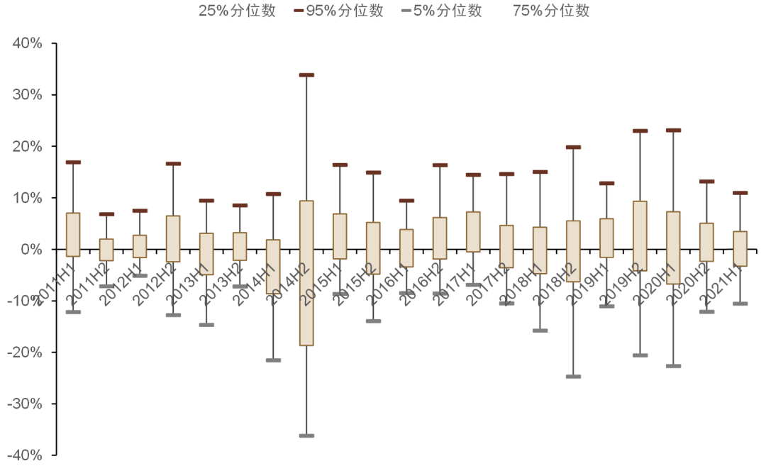 资料来源：万得资讯，中金公司研究部