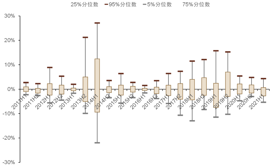 资料来源：万得资讯，中金公司研究部