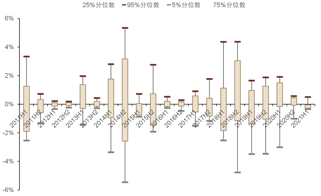 资料来源：万得资讯，中金公司研究部