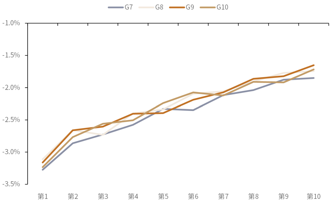 资料来源：万得资讯，中金公司研究部，注：数据截止日期为2009年12月31日至2021年12月31日