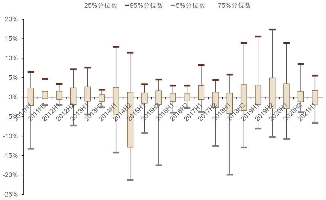 资料来源：万得资讯，中金公司研究部