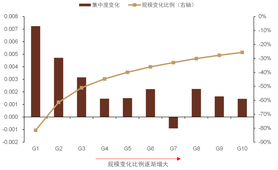 资料来源：万得资讯，中金公司研究部，注：数据截止日期为2009年12月31日至2021年12月31日