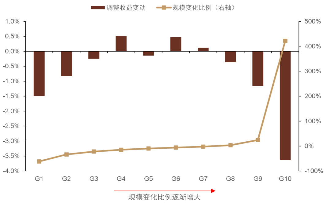资料来源：万得资讯，中金公司研究部，注：数据截止日期为2009年12月31日至2021年12月31日