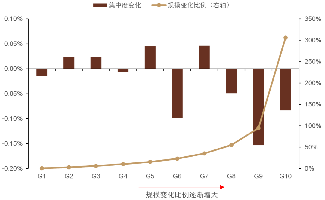 资料来源：万得资讯，中金公司研究部，注：数据截止日期为2009年12月31日至2021年12月31日
