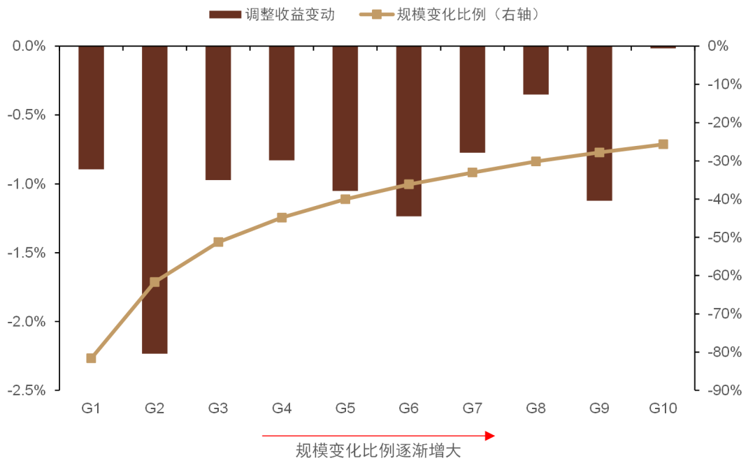 资料来源：万得资讯，中金公司研究部，注：数据截止日期为2009年12月31日至2021年12月31日