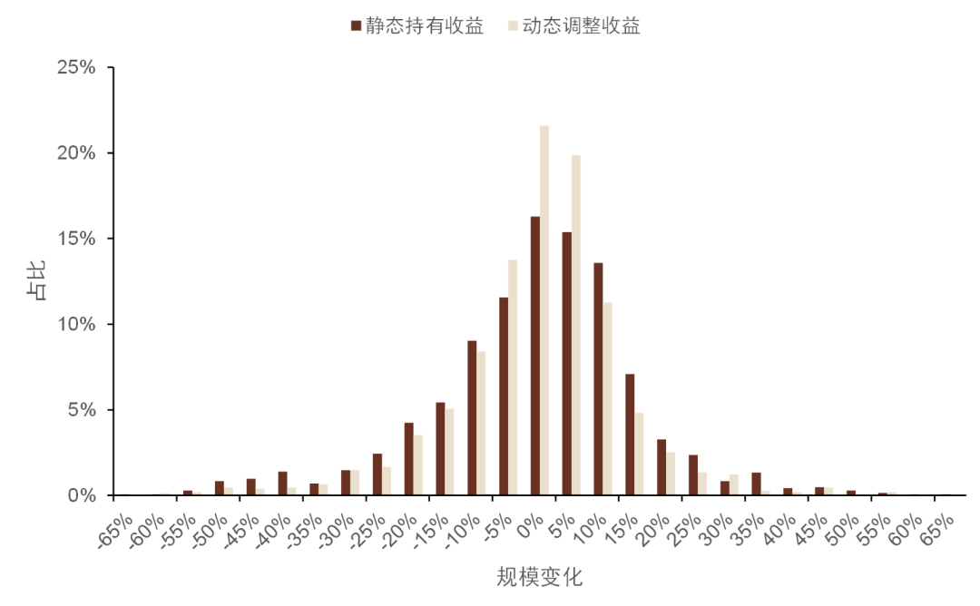 资料来源：万得资讯，中金公司研究部，注：数据截止日期为2009年12月31日至2021年12月31日