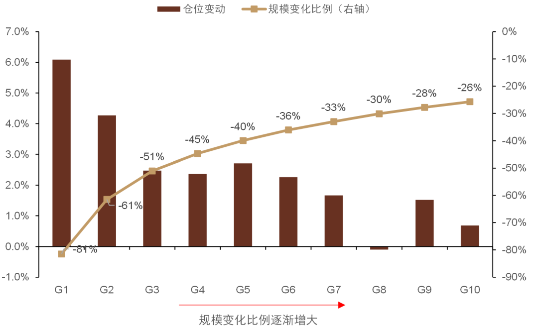 资料来源：万得资讯，中金公司研究部，注：数据截止日期为2009年12月31日至2021年12月31日