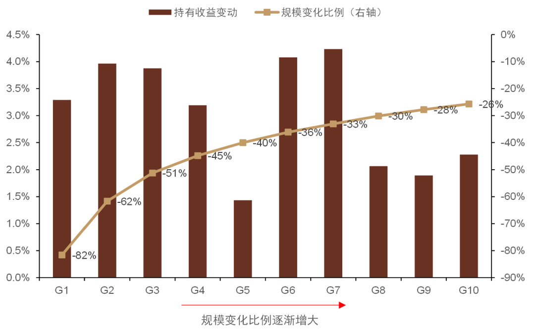 资料来源：万得资讯，中金公司研究部，注：数据截止日期为2009年12月31日至2021年12月31日