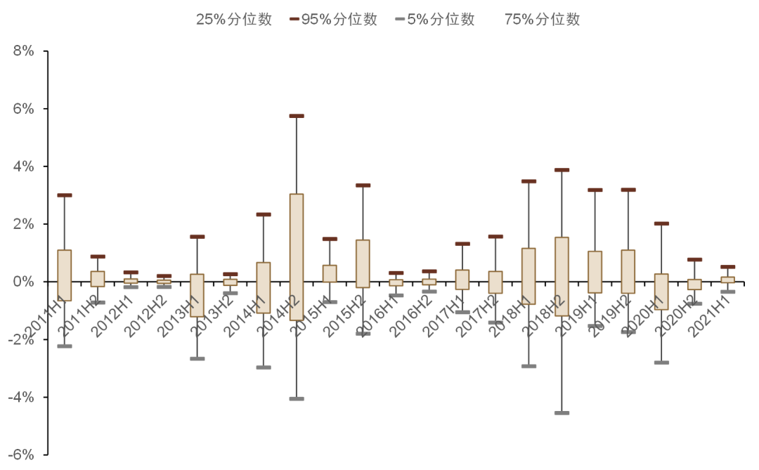 资料来源：万得资讯，中金公司研究部
