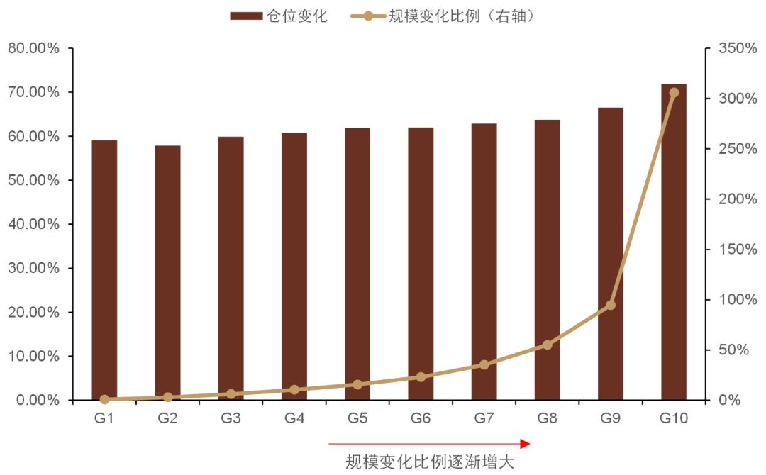 资料来源：万得资讯，中金公司研究部，注：数据截止日期为2009年12月31日至2021年12月31日
