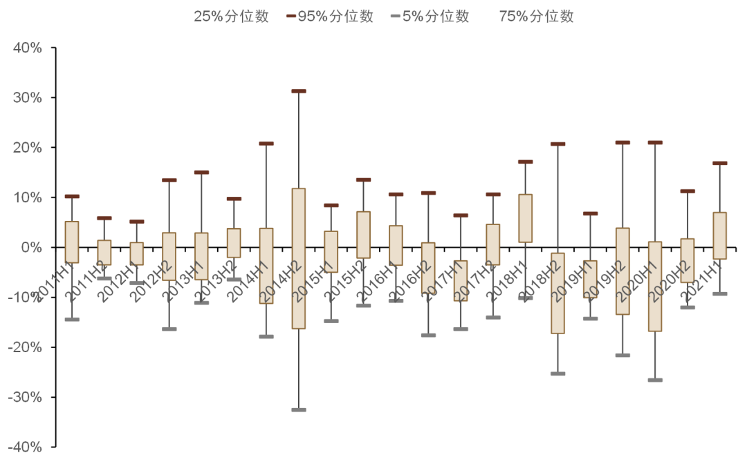 资料来源：万得资讯，中金公司研究部