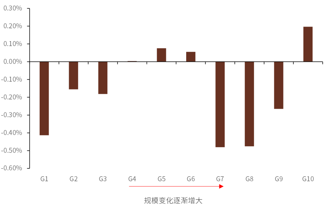 资料来源：万得资讯，中金公司研究部，注：数据截止日期为2009年12月31日至2021年12月31日