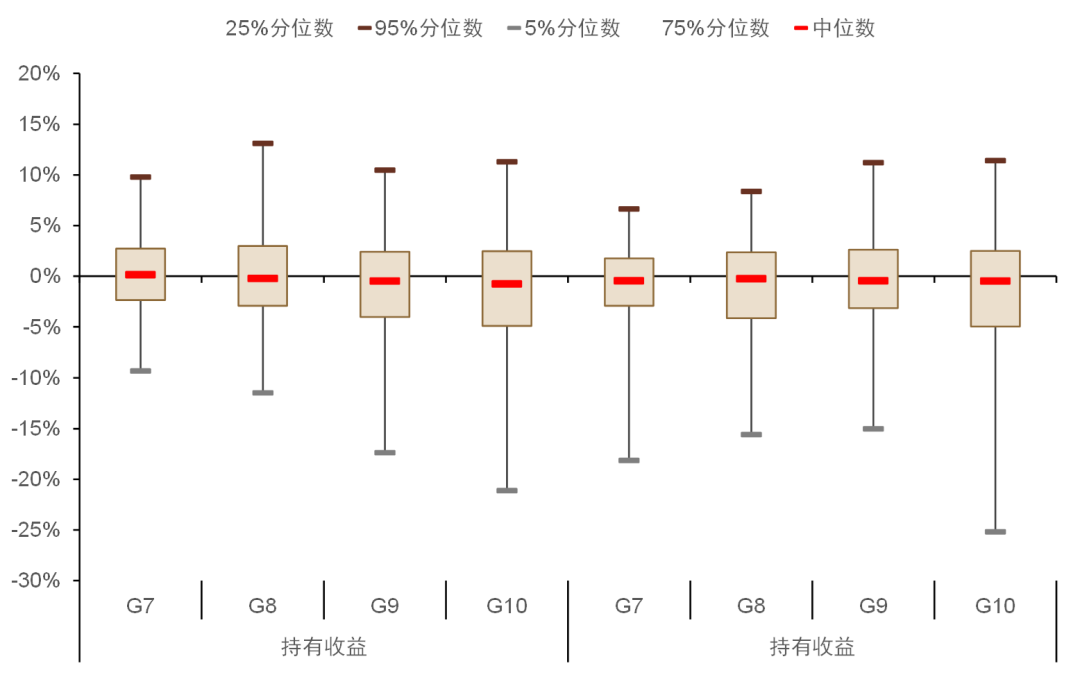 资料来源：万得资讯，中金公司研究部，注：数据截止日期为2009年12月31日至2021年12月31日