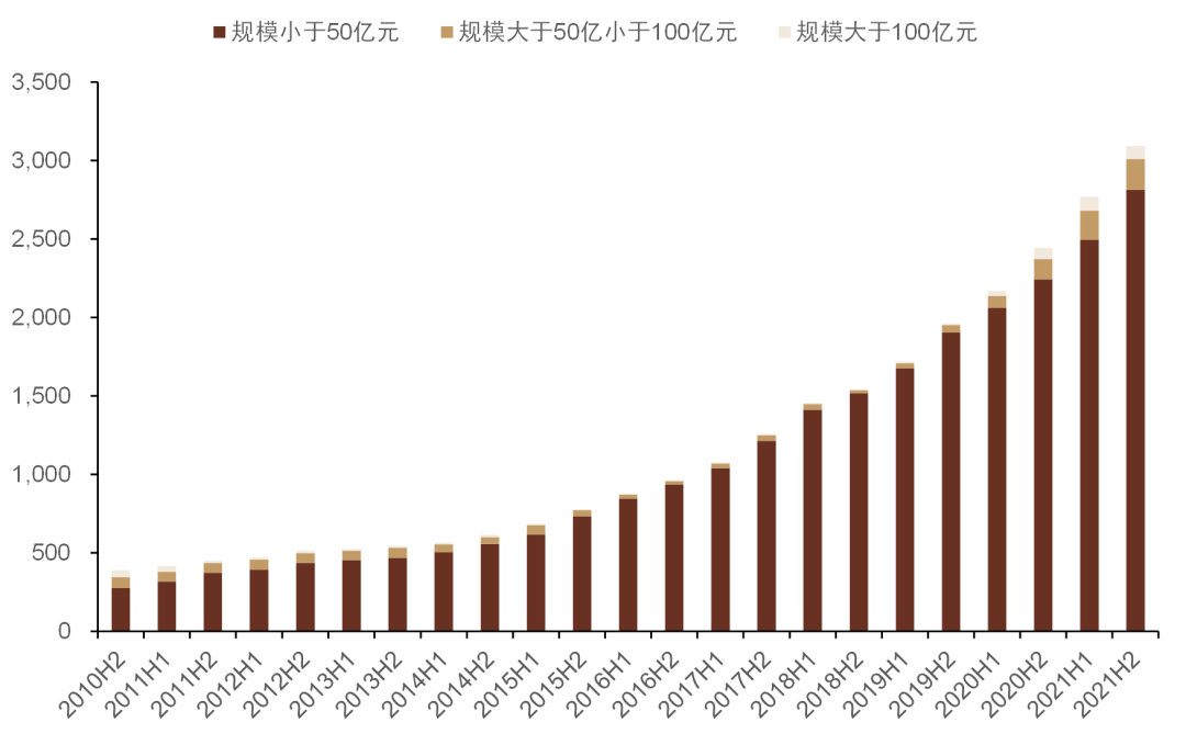 “中金：“动静结合”看规模对基金收益影响