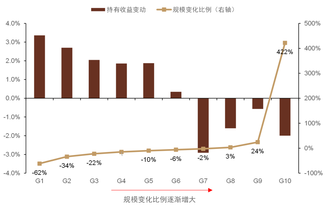 资料来源：万得资讯，中金公司研究部，注：数据截止日期为2009年12月31日至2021年12月31日