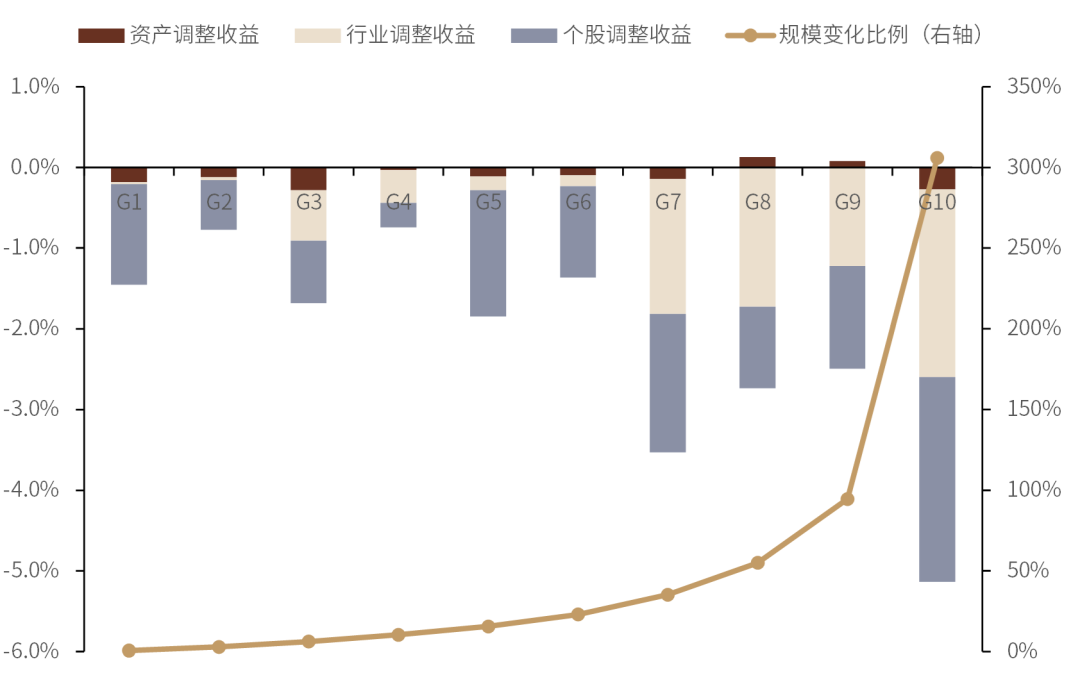 资料来源：万得资讯，中金公司研究部，注：数据截止日期为2009年12月31日至2021年12月31日