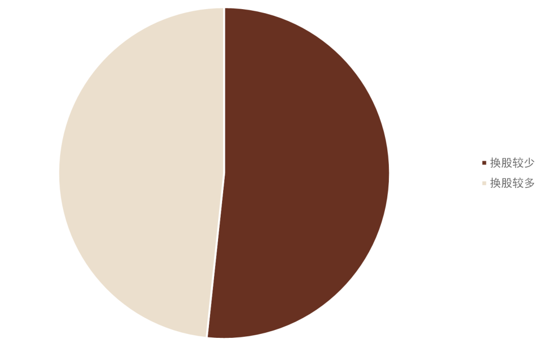 资料来源：万得资讯，中金公司研究部，注：数据截止日期为2009年12月31日至2021年12月31日