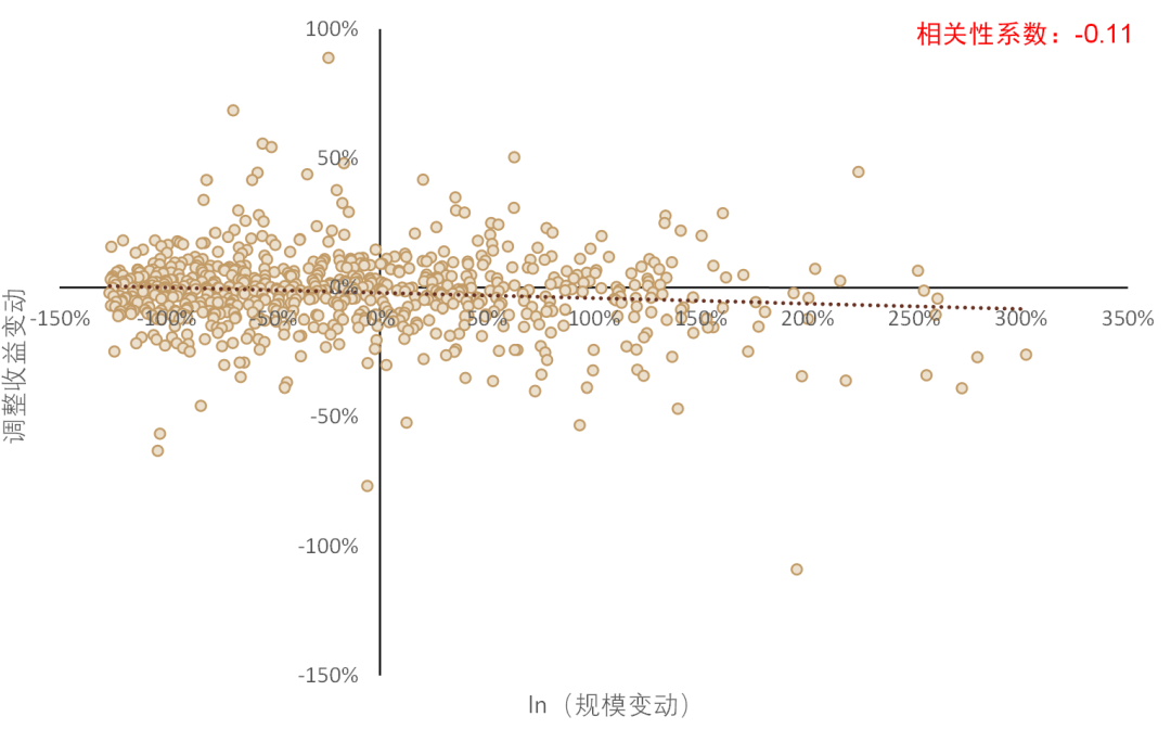 资料来源：万得资讯，中金公司研究部，注：数据截止日期为2009年12月31日至2021年12月31日