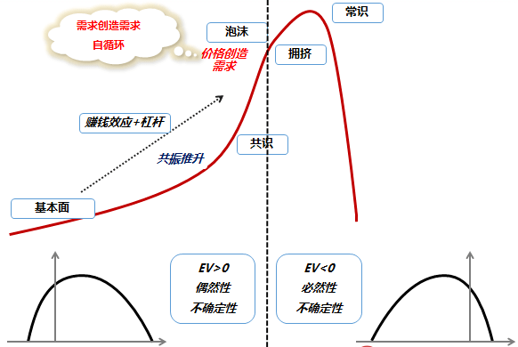 来源:中庚基金