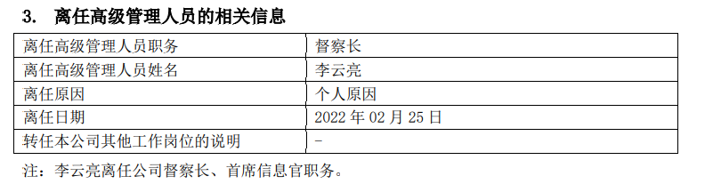 开年来基金公司高管变更总人数已超40位，今晚前海开源基金、东证资管的督察长都换了