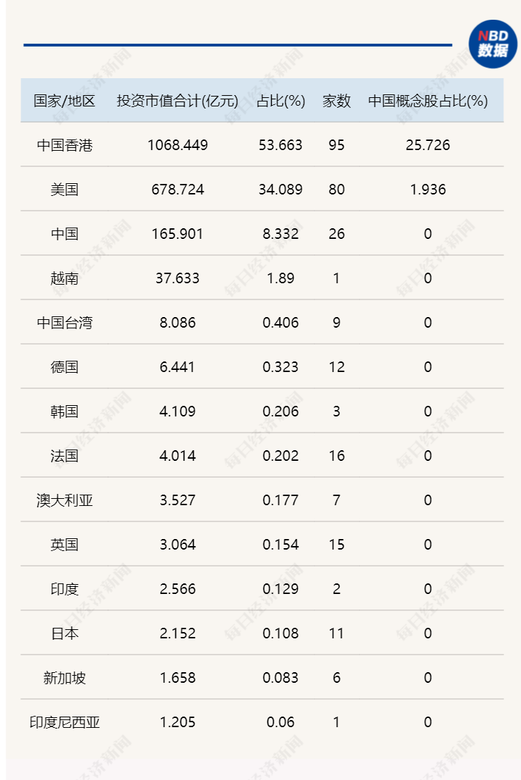 “收益惨淡！俄乌争端扰动全球权益市场，年内QDII基金多数已亏完去年下半年收益