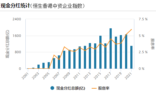 数据来源:Wind,中庚基金