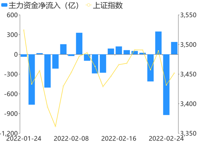 主力资金净流入趋势（20个交易日）