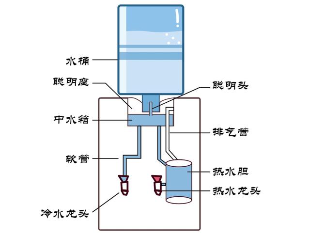 如何正确使用饮水机详解