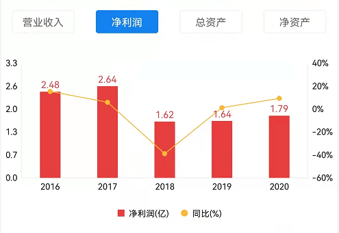 （数据来源： 企业预警通）