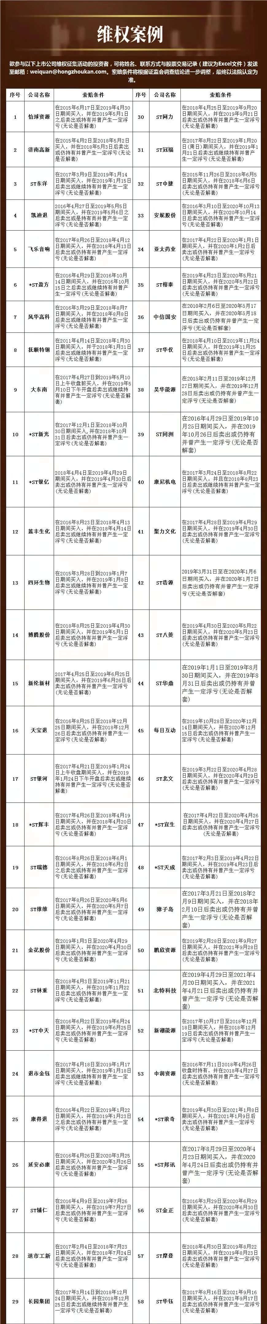 民间维权 | 完成资本公积转增股本 *ST银亿25日复牌