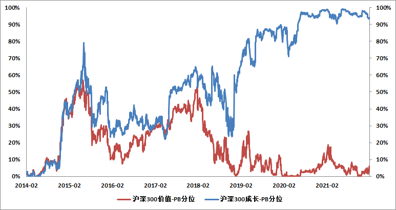 数据来源:Wind,中庚基金