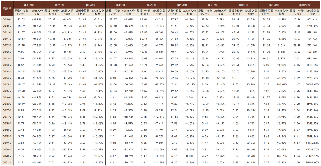资料来源：万得资讯，中金公司研究部