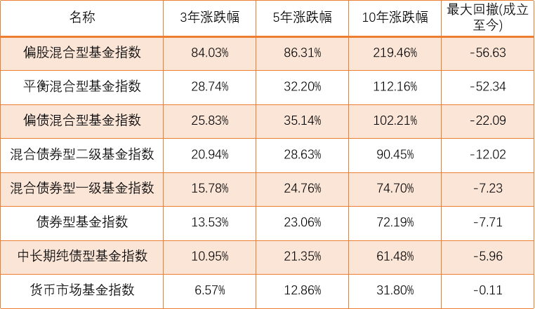 数据来源：wind，截至2022年2月25日