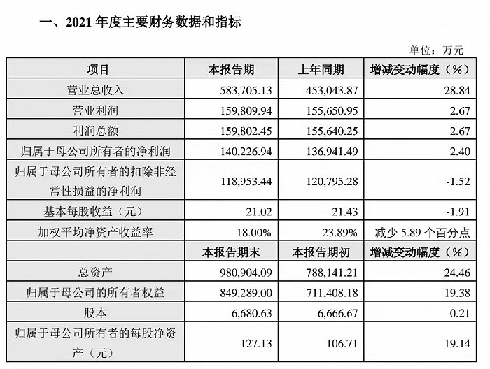 千亿市值蒸发过半，“扫地茅”石头科技再遭雷军等股东减持套现