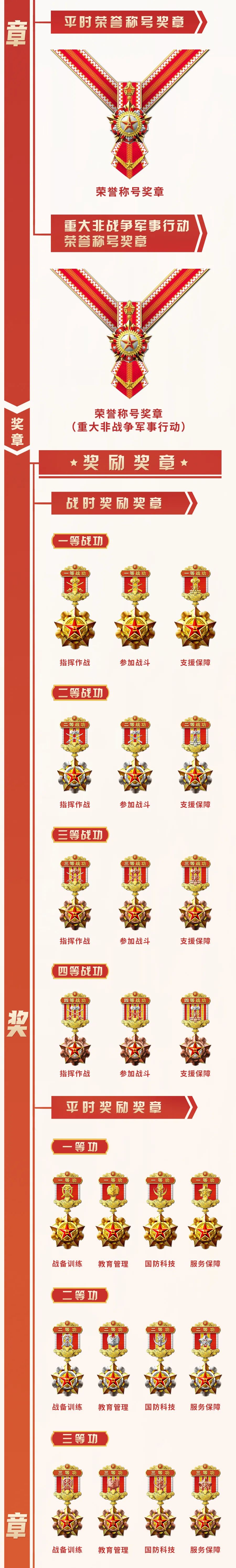 一图看懂国防部介绍军队功勋荣誉表彰条例创新点