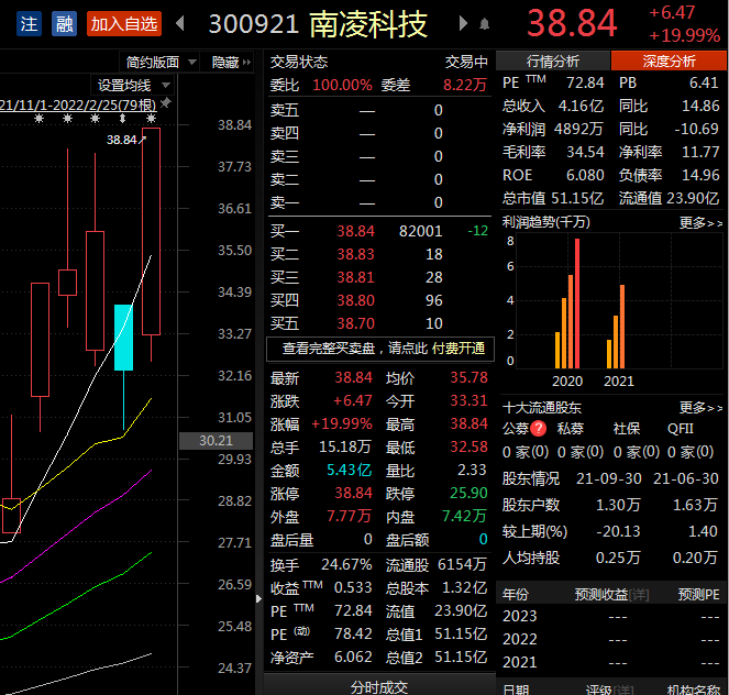 图片来源：东方财富