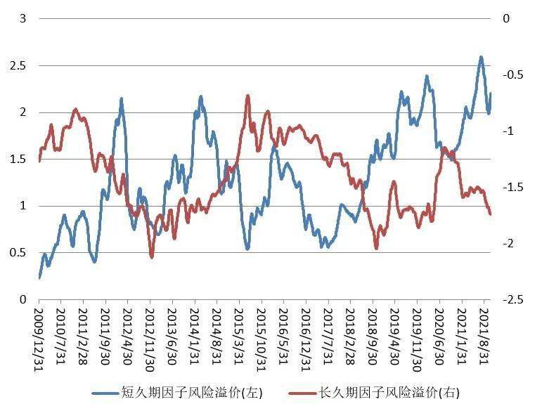 数据来源:Wind,中庚基金