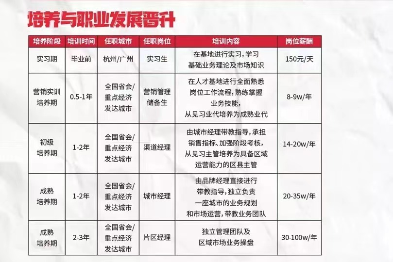 泸州老窖招聘_招聘公告泸州老窖股份有限公司2022春季校园招聘起航啦