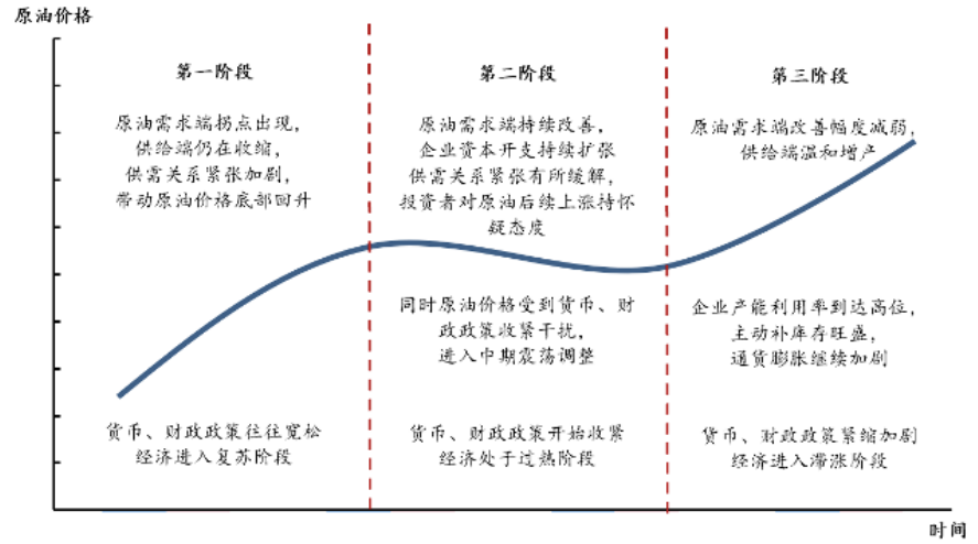 资料来源：兴业证券,诺安基金