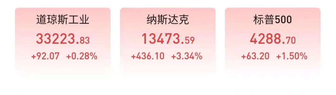 “美股收红，大A也红了，基金是不是到抄底的时候了？