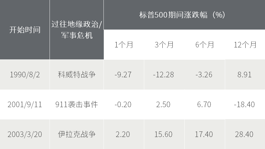 资料来源：Wind，安信证券研究中心。