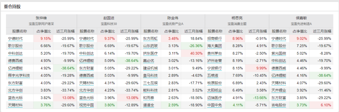 （数据来源：Wind、好买基金研究中心；截至2021.12.31）