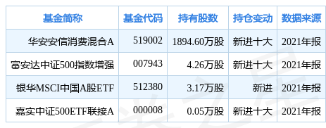 申能股份涨5 15 华安安信消费混合a基金重仓该股 手机新浪网 申能股份涨5 15 华安安信消费混合a基金重仓该股 手机新浪网