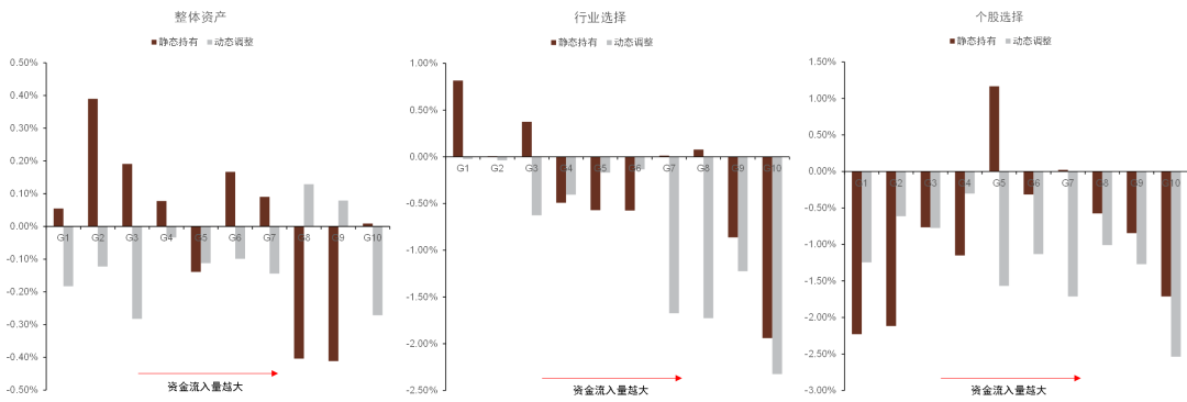 资料来源：万得资讯，中金公司研究部，注：数据截止日期为2009年12月31日至2021年12月31日