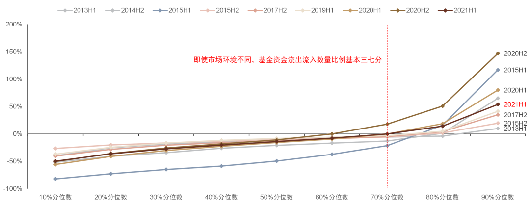 资料来源：万得资讯，中金公司研究部