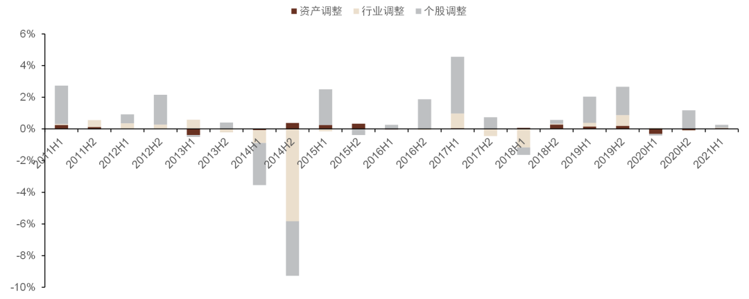 资料来源：万得资讯，中金公司研究部
