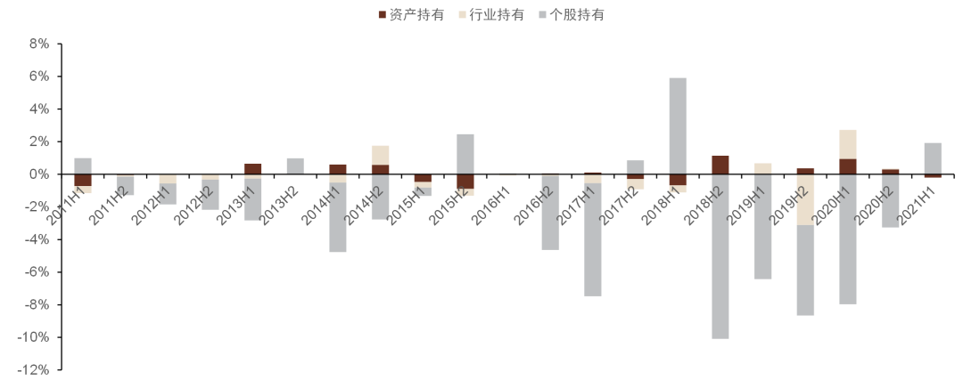 资料来源：万得资讯，中金公司研究部