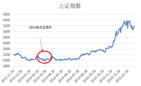 图片来源：德意志银行、Wind.